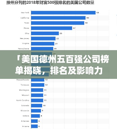 「美國德州五百強公司榜單揭曉，排名及影響力一覽」