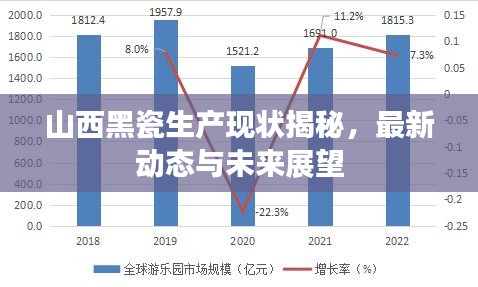 山西黑瓷生產(chǎn)現(xiàn)狀揭秘，最新動(dòng)態(tài)與未來(lái)展望