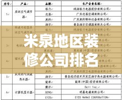 米泉地區(qū)裝修公司排名揭曉，行業(yè)內(nèi)佼佼者一覽