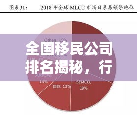 全國移民公司排名揭秘，行業(yè)深度概述一網(wǎng)打盡