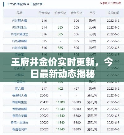 王府井金價(jià)實(shí)時(shí)更新，今日最新動(dòng)態(tài)揭秘