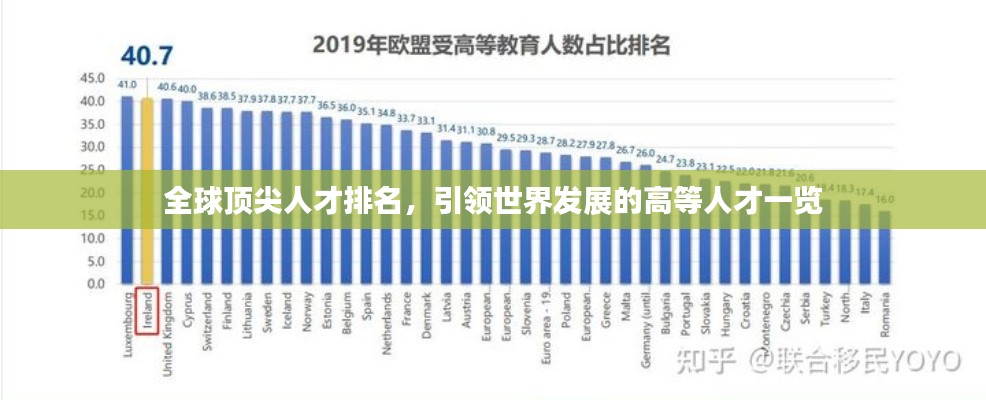 全球頂尖人才排名，引領(lǐng)世界發(fā)展的高等人才一覽