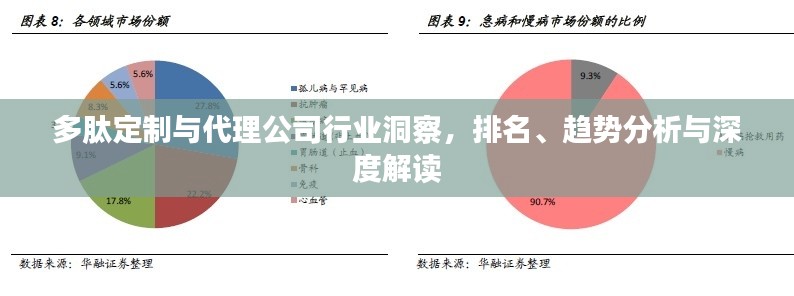 多肽定制與代理公司行業(yè)洞察，排名、趨勢(shì)分析與深度解讀