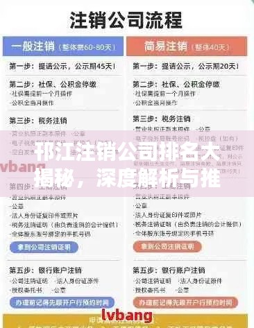 邗江注銷公司排名大揭秘，深度解析與推薦