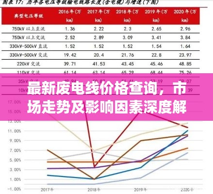 最新廢電線價格查詢，市場走勢及影響因素深度解析