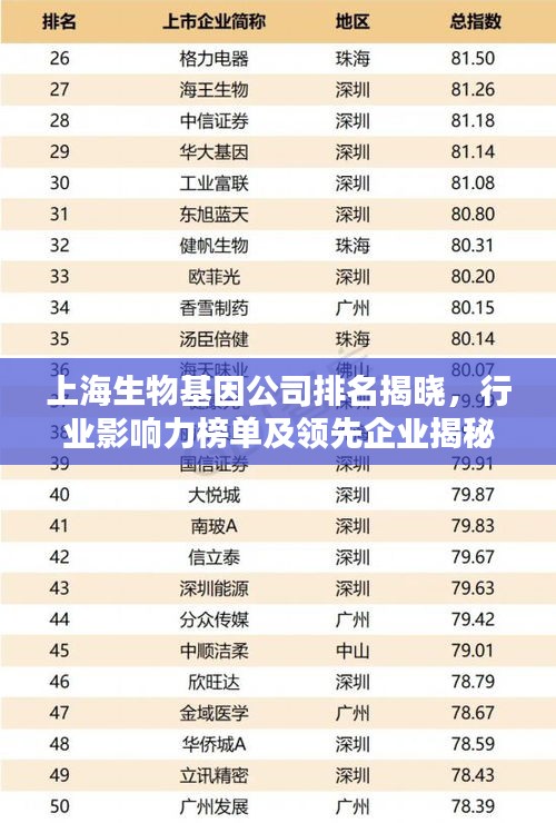上海生物基因公司排名揭曉，行業(yè)影響力榜單及領(lǐng)先企業(yè)揭秘