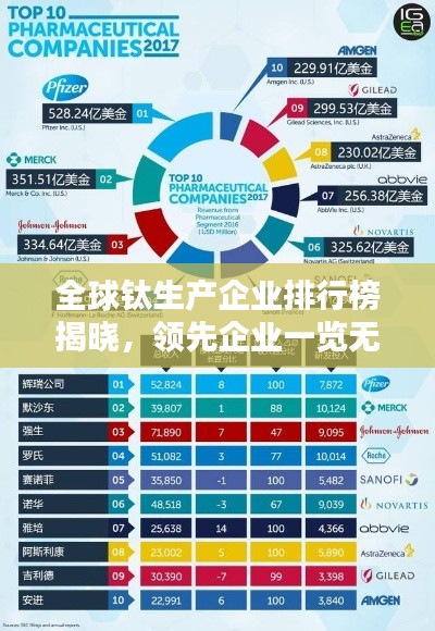 全球鈦生產(chǎn)企業(yè)排行榜揭曉，領(lǐng)先企業(yè)一覽無余！