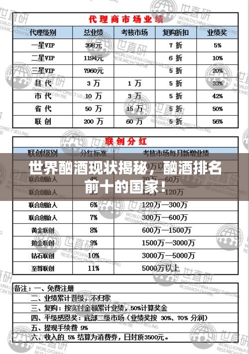 世界酗酒現(xiàn)狀揭秘，酗酒排名前十的國家！