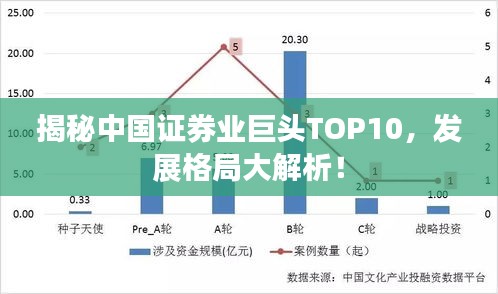 揭秘中國證券業(yè)巨頭TOP10，發(fā)展格局大解析！
