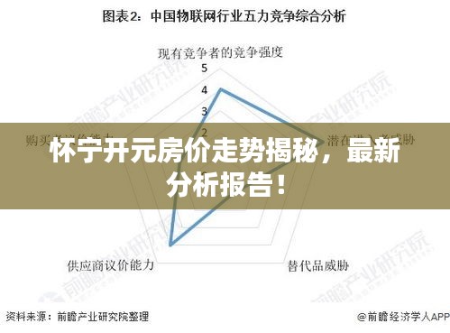 懷寧開(kāi)元房?jī)r(jià)走勢(shì)揭秘，最新分析報(bào)告！