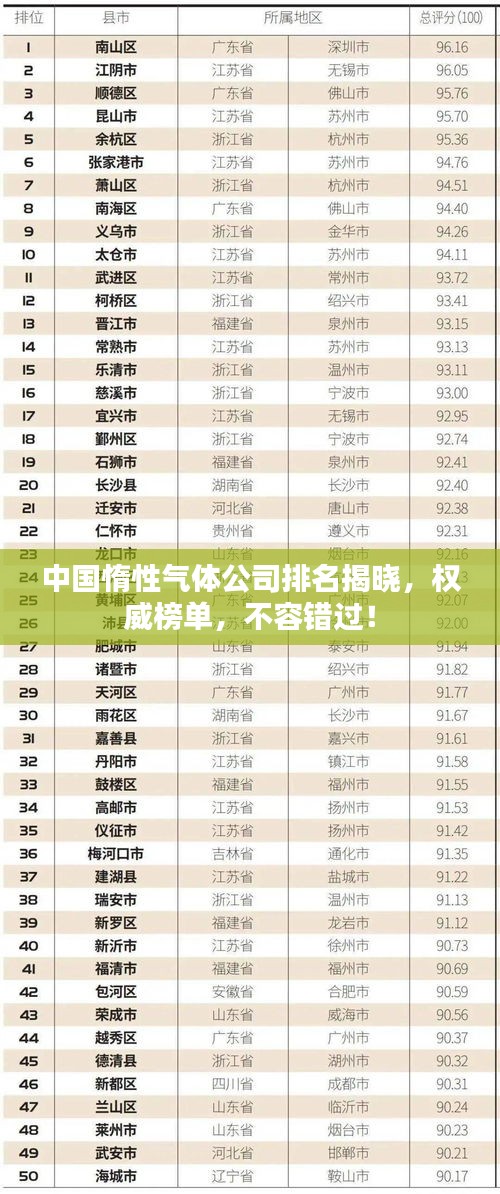 中國(guó)惰性氣體公司排名揭曉，權(quán)威榜單，不容錯(cuò)過(guò)！