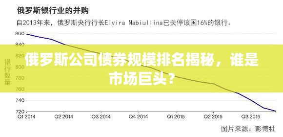 俄羅斯公司債券規(guī)模排名揭秘，誰是市場巨頭？