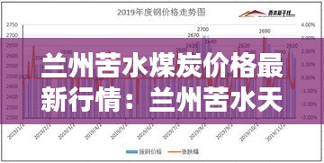 蘭州苦水煤炭價(jià)格最新行情：蘭州苦水天氣預(yù)報(bào)15天 