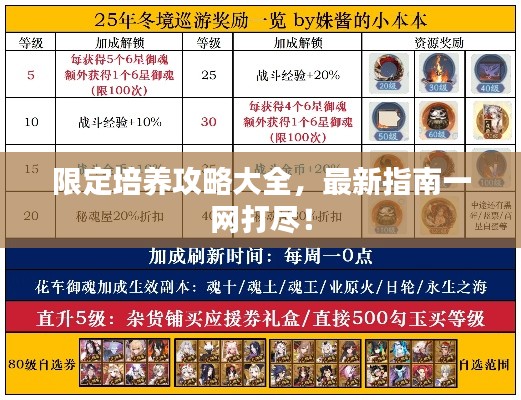 限定培養(yǎng)攻略大全，最新指南一網(wǎng)打盡！