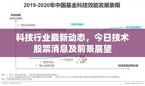 科技行業(yè)最新動(dòng)態(tài)，今日技術(shù)股票消息及前景展望
