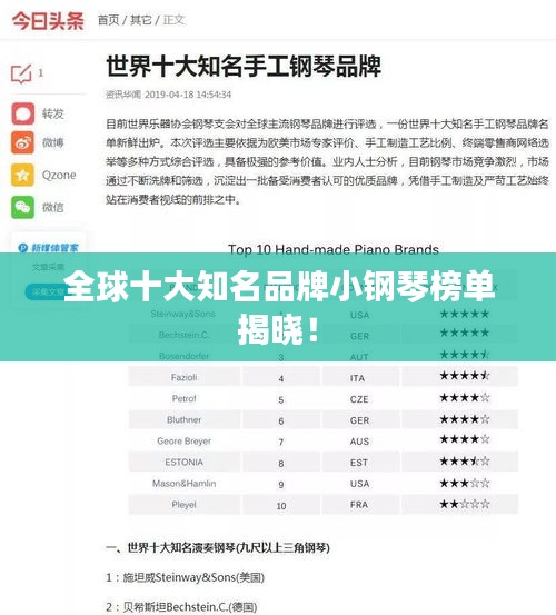 全球十大知名品牌小鋼琴榜單揭曉！