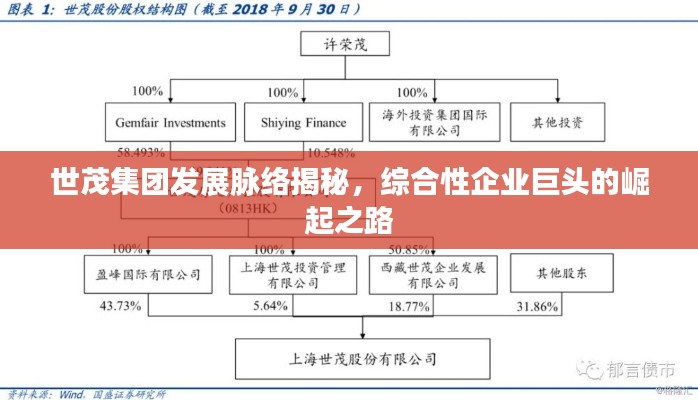 世茂集團(tuán)發(fā)展脈絡(luò)揭秘，綜合性企業(yè)巨頭的崛起之路