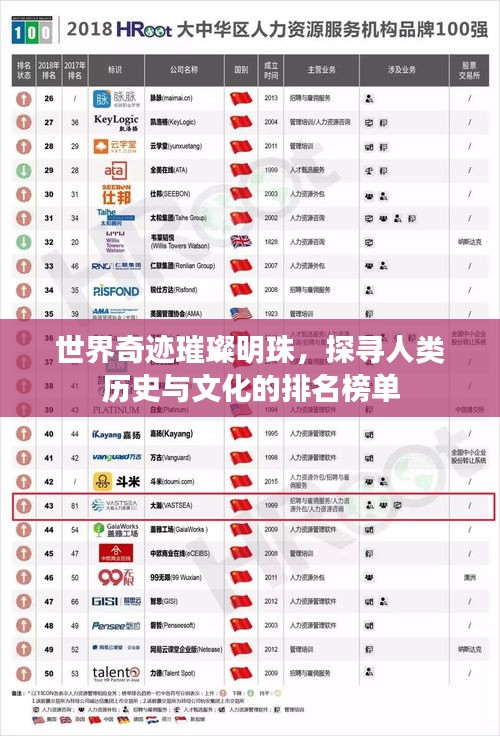 世界奇跡璀璨明珠，探尋人類歷史與文化的排名榜單