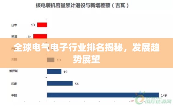 全球電氣電子行業(yè)排名揭秘，發(fā)展趨勢(shì)展望