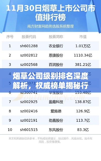 煙草公司級(jí)別排名深度解析，權(quán)威榜單揭秘行業(yè)巨頭排名！