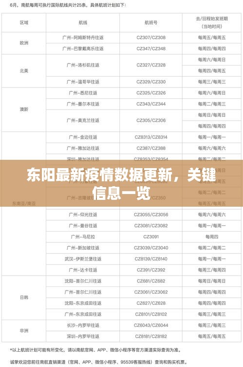 東陽最新疫情數(shù)據(jù)更新，關鍵信息一覽