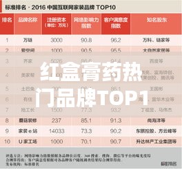 紅盒膏藥熱門品牌TOP10榜單揭曉！