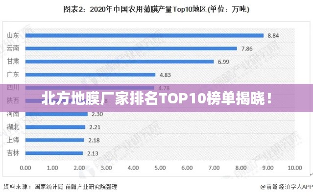 北方地膜廠家排名TOP10榜單揭曉！