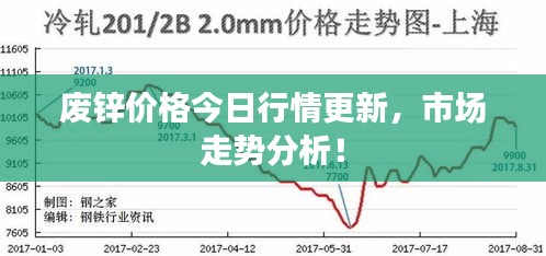 廢鋅價(jià)格今日行情更新，市場(chǎng)走勢(shì)分析！