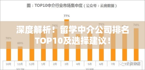 深度解析！留學(xué)中介公司排名TOP10及選擇建議！