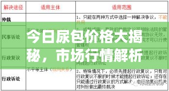 今日尿包價格大揭秘，市場行情解析，明智選擇一手掌握