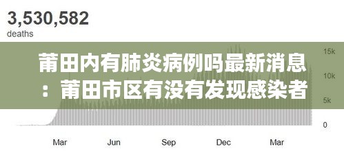 莆田內(nèi)有肺炎病例嗎最新消息：莆田市區(qū)有沒(méi)有發(fā)現(xiàn)感染者 