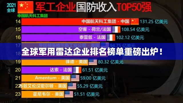 全球軍用雷達(dá)企業(yè)排名榜單重磅出爐！