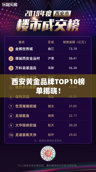 西安黃金品牌TOP10榜單揭曉！