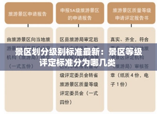 景區(qū)劃分級別標(biāo)準(zhǔn)最新：景區(qū)等級評定標(biāo)準(zhǔn)分為哪幾類 