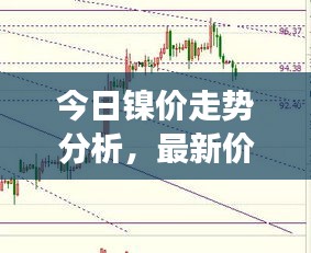 今日鎳價走勢分析，最新價格及市場趨勢觀察