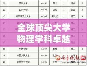 全球頂尖大學物理學科卓越性排名榜單揭曉！