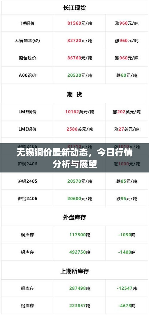 無(wú)錫銅價(jià)最新動(dòng)態(tài)，今日行情分析與展望