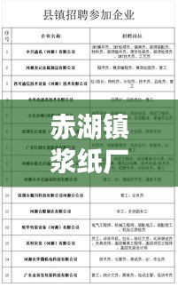 赤湖鎮(zhèn)漿紙廠招聘啟事，最新職位空缺與薪酬待遇揭秘