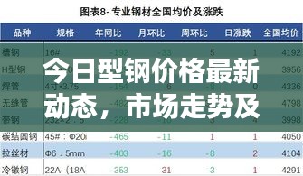 今日型鋼價(jià)格最新動(dòng)態(tài)，市場(chǎng)走勢(shì)及影響因素深度解析