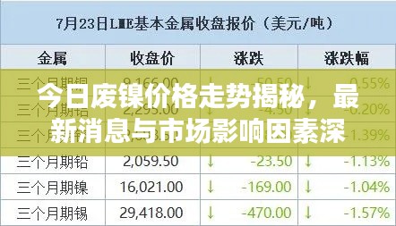 今日廢鎳價(jià)格走勢(shì)揭秘，最新消息與市場(chǎng)影響因素深度解析