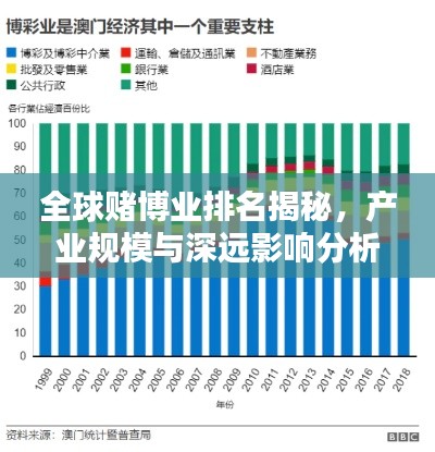 全球賭博業(yè)排名揭秘，產(chǎn)業(yè)規(guī)模與深遠影響分析