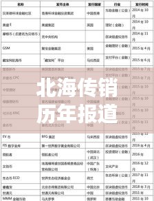 北海傳銷歷年報(bào)道表最新：北海傳銷案 