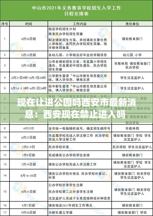 現(xiàn)在讓進公園嗎西安市最新消息：西安現(xiàn)在禁止進入嗎 