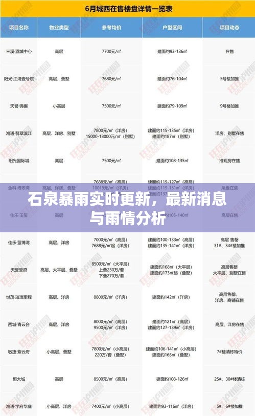 石泉暴雨實(shí)時(shí)更新，最新消息與雨情分析