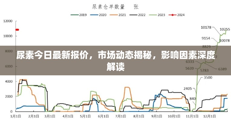 尿素今日最新報價，市場動態(tài)揭秘，影響因素深度解讀