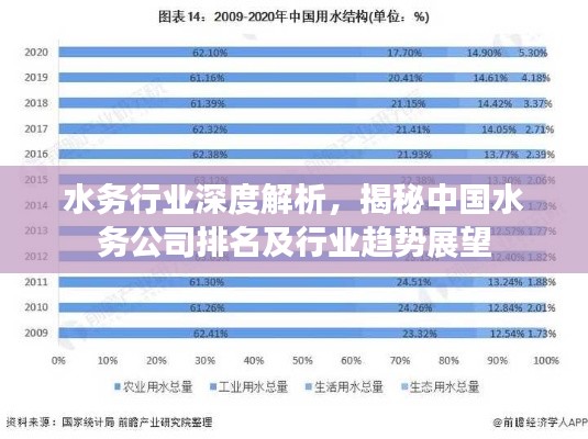 水務(wù)行業(yè)深度解析，揭秘中國水務(wù)公司排名及行業(yè)趨勢展望