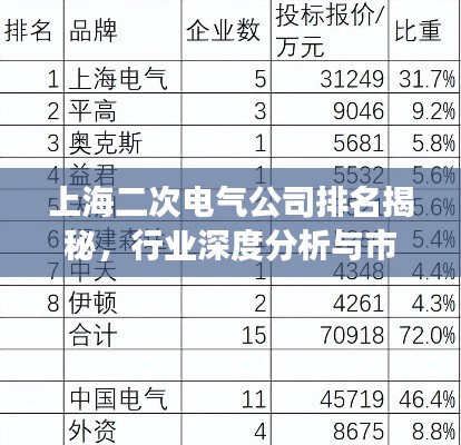 上海二次電氣公司排名揭秘，行業(yè)深度分析與市場洞察