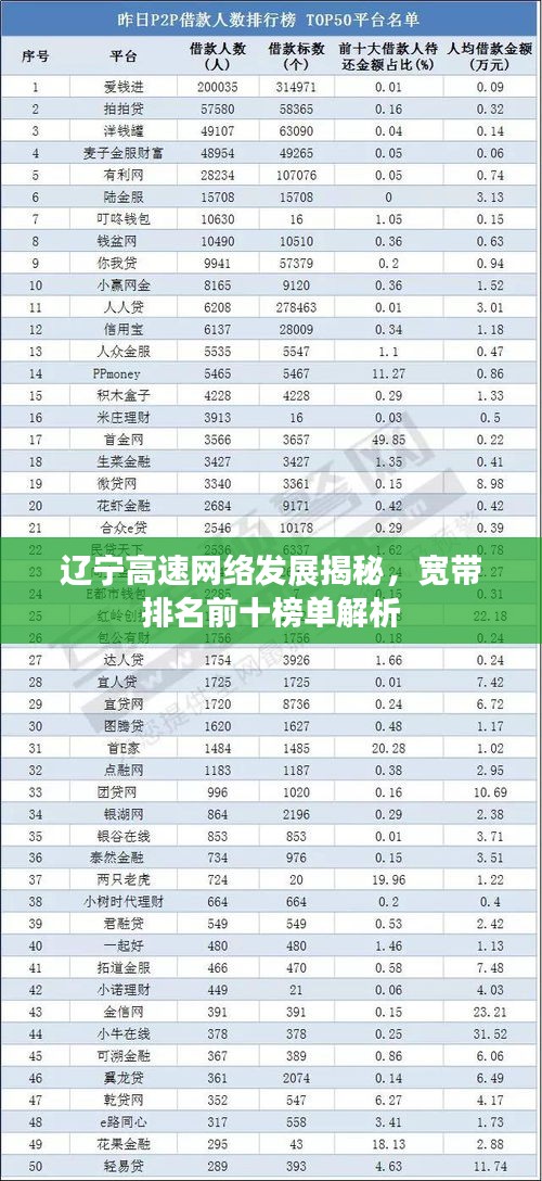 遼寧高速網(wǎng)絡(luò)發(fā)展揭秘，寬帶排名前十榜單解析