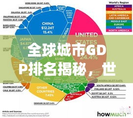 全球城市GDP排名揭秘，世界城市經(jīng)濟力量的演變與變遷（附最新排名榜）