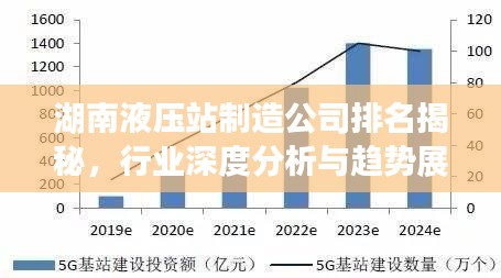 湖南液壓站制造公司排名揭秘，行業(yè)深度分析與趨勢(shì)展望